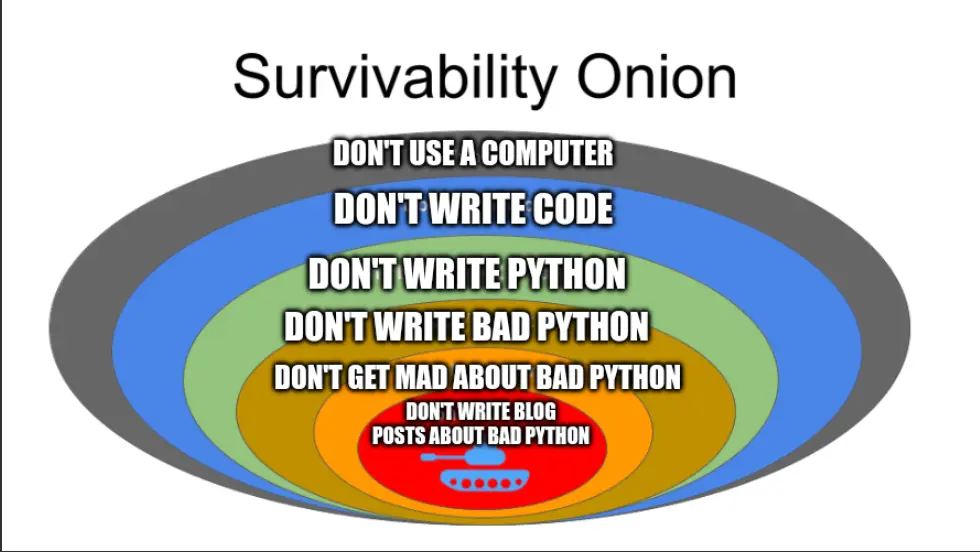 The survivability onion meme, but the layers are relabeled to say: don't use a computer, don't write code, don't write python, don't write bad python, don't get mad about bad python, don't write blog posts about bad python